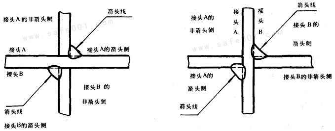 图纸焊接符号怎么标注(焊缝符号表示法)(6)