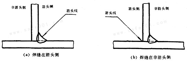 图纸焊接符号怎么标注(焊缝符号表示法)(5)