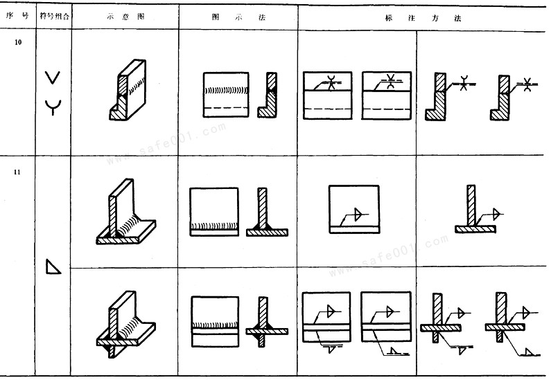 图纸焊接符号怎么标注(焊缝符号表示法)(21)