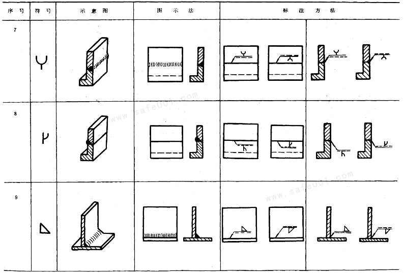图纸焊接符号怎么标注(焊缝符号表示法)(14)