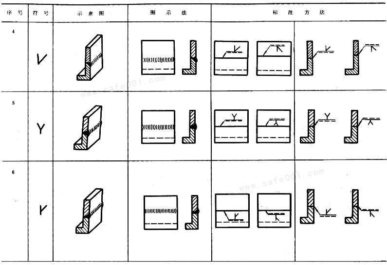 图纸焊接符号怎么标注(焊缝符号表示法)(13)