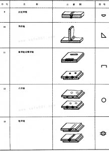 ​图纸焊接符号怎么标注（焊缝符号表示法）