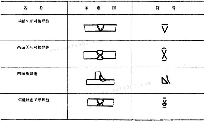 图纸焊接符号怎么标注(焊缝符号表示法)(3)