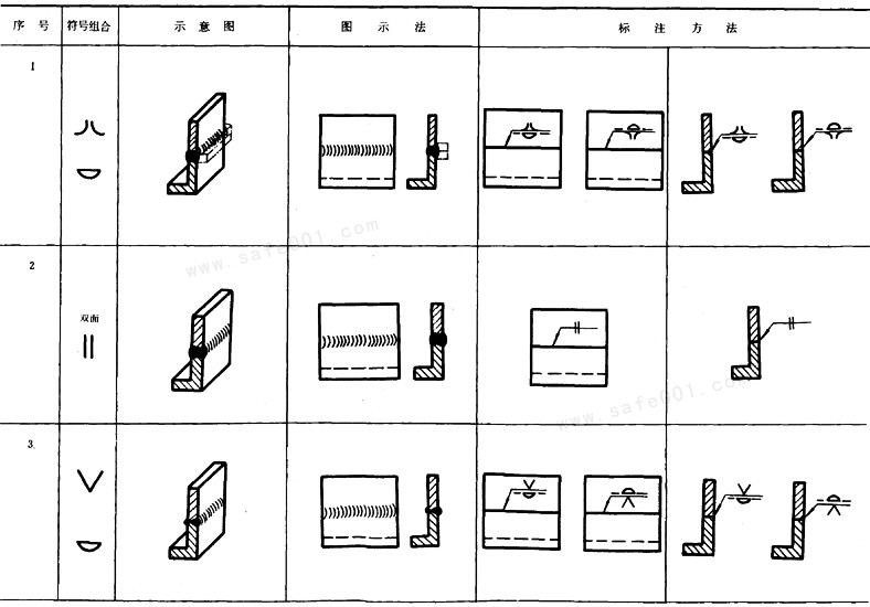 图纸焊接符号怎么标注(焊缝符号表示法)(18)