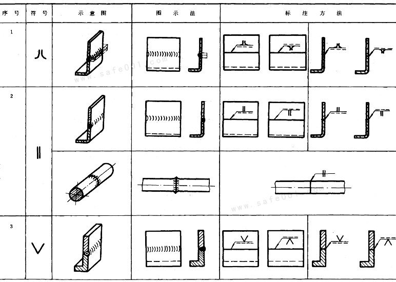 图纸焊接符号怎么标注(焊缝符号表示法)(12)