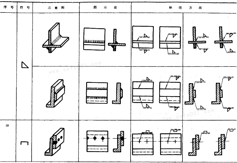 图纸焊接符号怎么标注(焊缝符号表示法)(15)