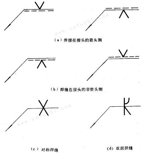 图纸焊接符号怎么标注(焊缝符号表示法)(10)