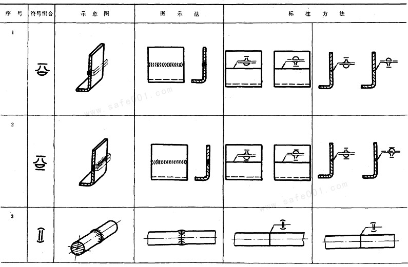 图纸焊接符号怎么标注(焊缝符号表示法)(22)
