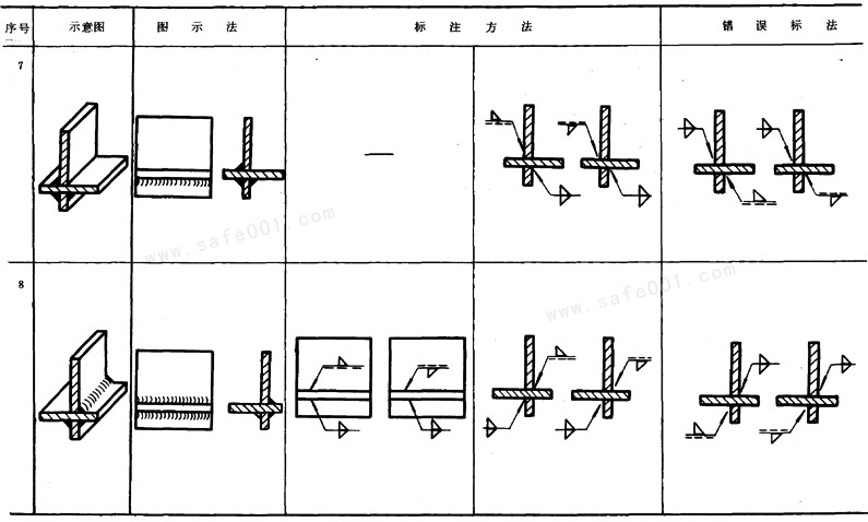 图纸焊接符号怎么标注(焊缝符号表示法)(28)