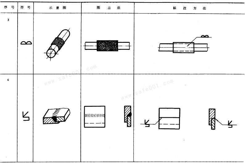 图纸焊接符号怎么标注(焊缝符号表示法)(25)