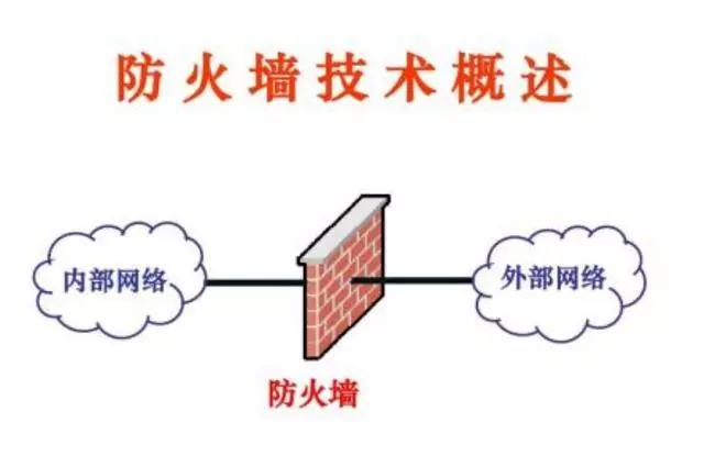常见的网络安全技术有哪几种(网络安全主要有哪些关键技术)(3)