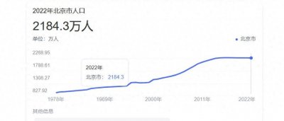 ​北京人口下降的五大原因，看看和您有没有关系
